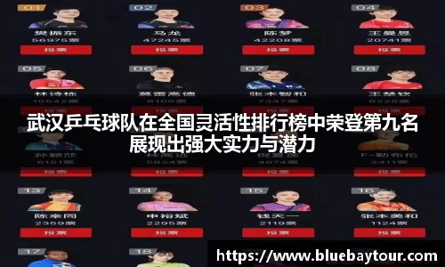 武汉乒乓球队在全国灵活性排行榜中荣登第九名展现出强大实力与潜力